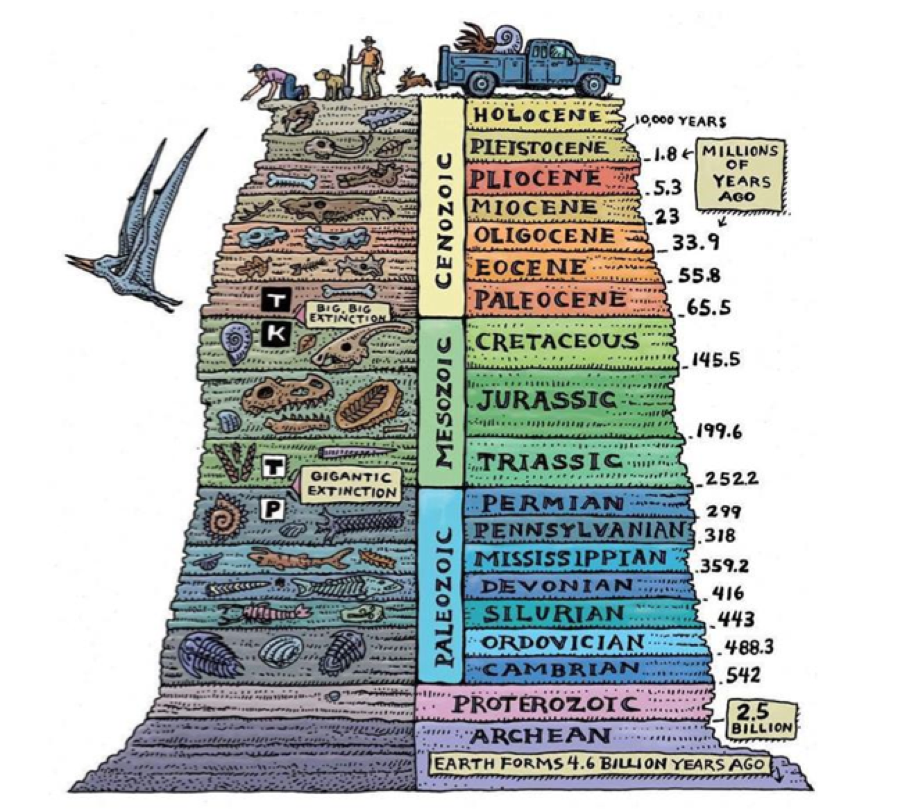 how old is the earth